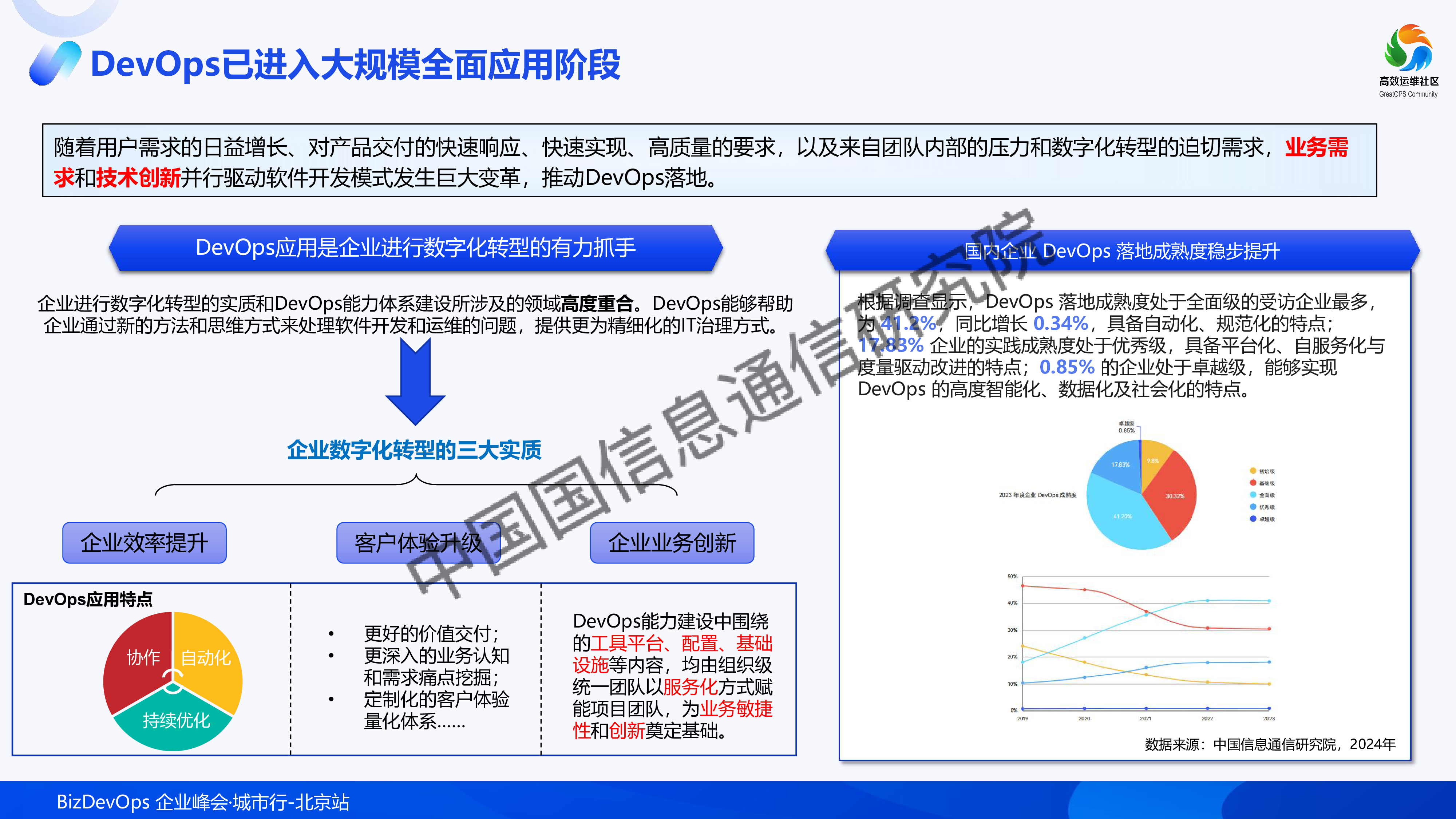 武仪-从DevOps到BizDevOps业技融合重塑数字化转型核心能力